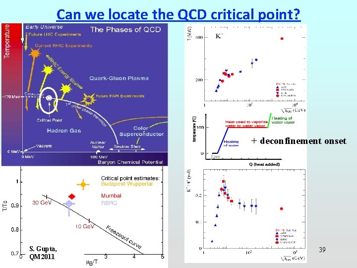 Can we locate the QCD critical point? + deconfinement onset S. Gupta, QM 2011