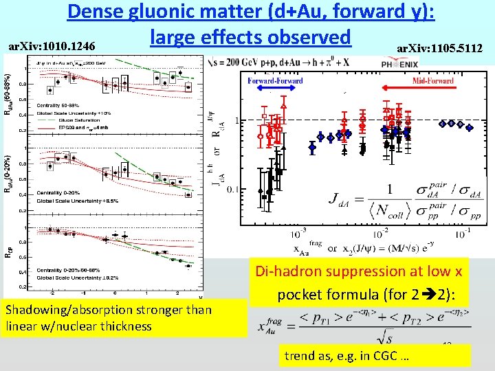 Dense gluonic matter (d+Au, forward y): large effects observed ar. Xiv: 1010. 1246 ar.