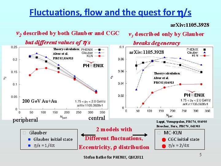 Fluctuations, flow and the quest for /s ar. Xiv: 1105. 3928 v 2 described