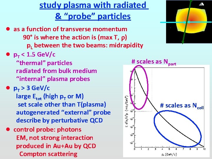 study plasma with radiated & “probe” particles l as a function of transverse momentum study plasma with radiated & “probe” particles l as a function of transverse momentum