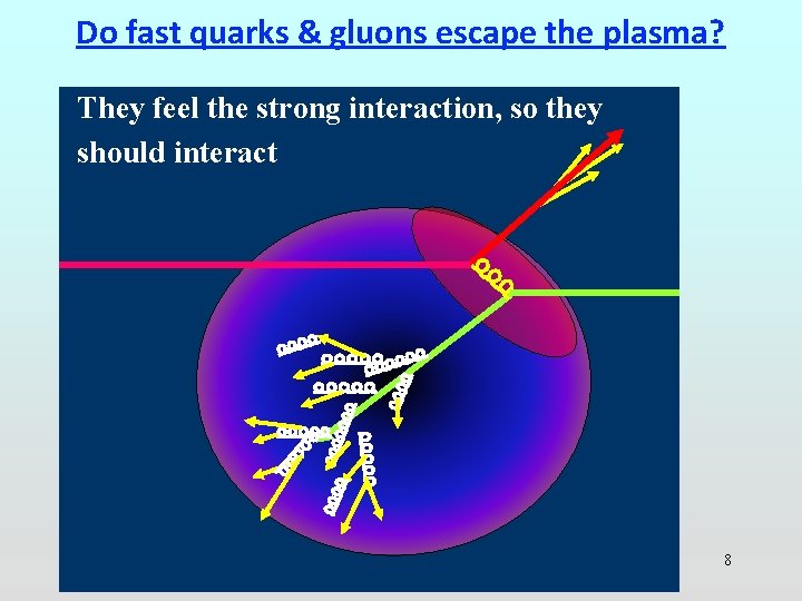 Do fast quarks & gluons escape the plasma? They feel the strong interaction, so Do fast quarks & gluons escape the plasma? They feel the strong interaction, so