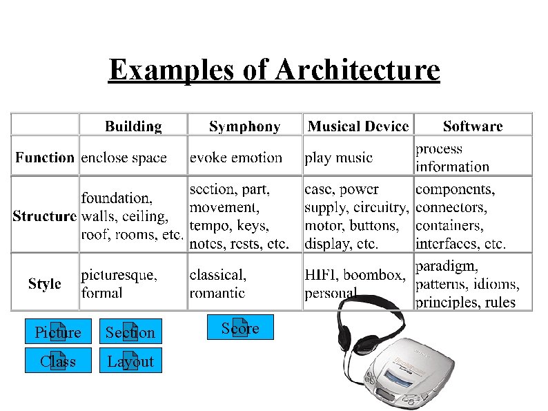 Examples of Architecture Picture Section Class Layout Score 