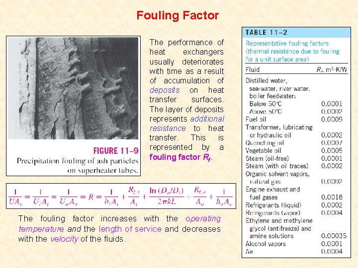 Fouling Factor The performance of heat exchangers usually deteriorates with time as a result