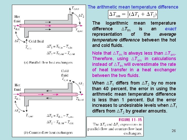 The arithmetic mean temperature difference The logarithmic mean temperature difference Tlm is an exact