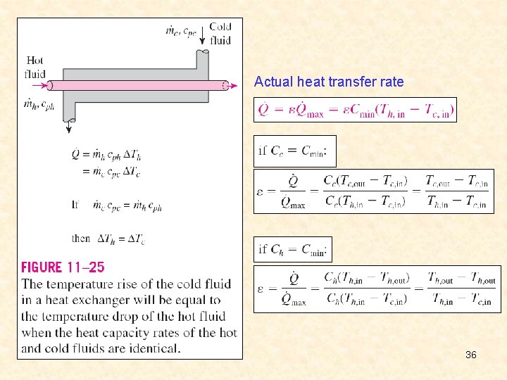 Actual heat transfer rate 36 