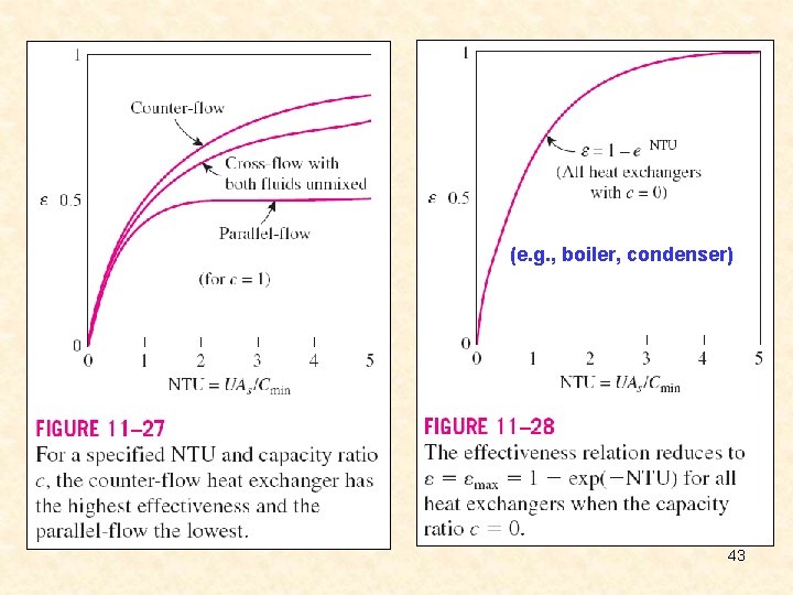 (e. g. , boiler, condenser) 43 