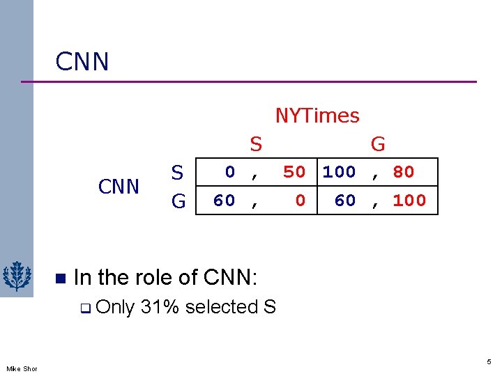 CNN NYTimes CNN n G 50 100 , 80 0 60 , 100 In