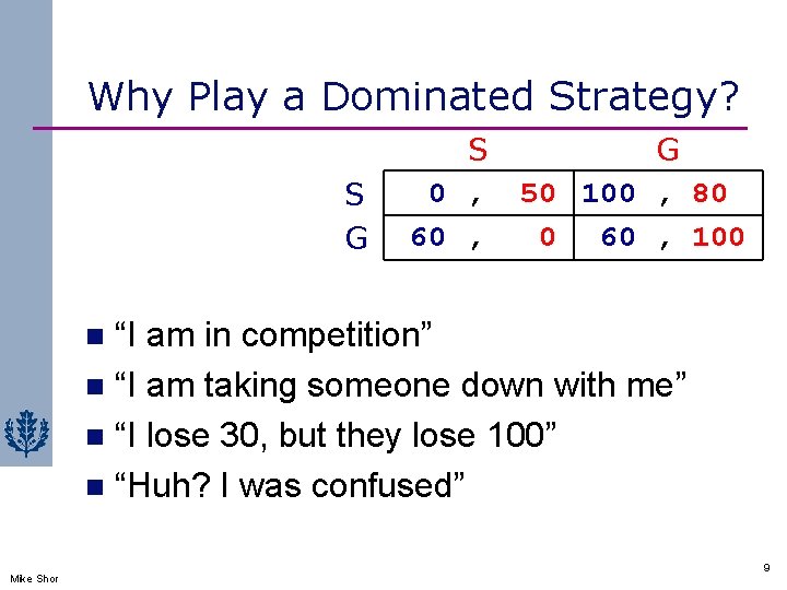 Why Play a Dominated Strategy? S G S 0 , 60 , G 50
