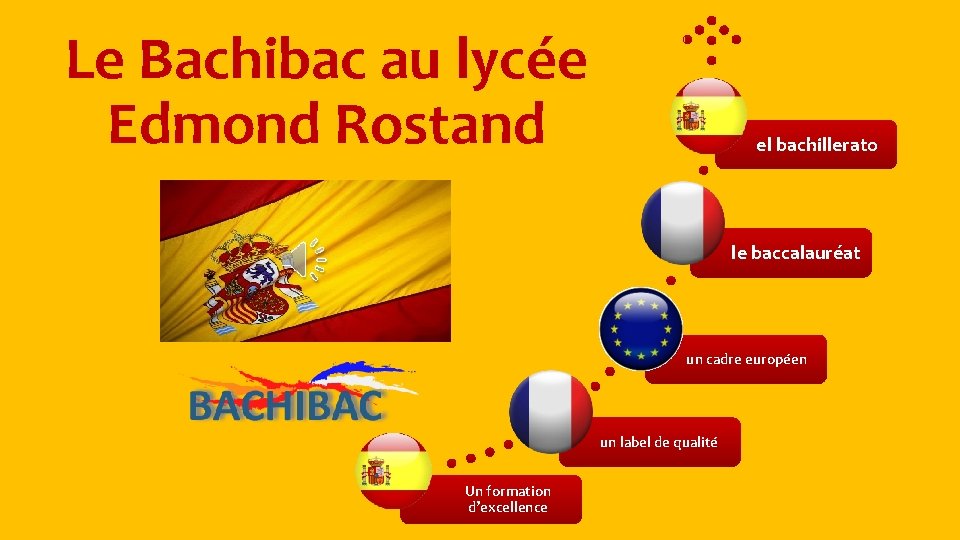 Le Bachibac au lycée Edmond Rostand el bachillerato le baccalauréat un cadre européen un