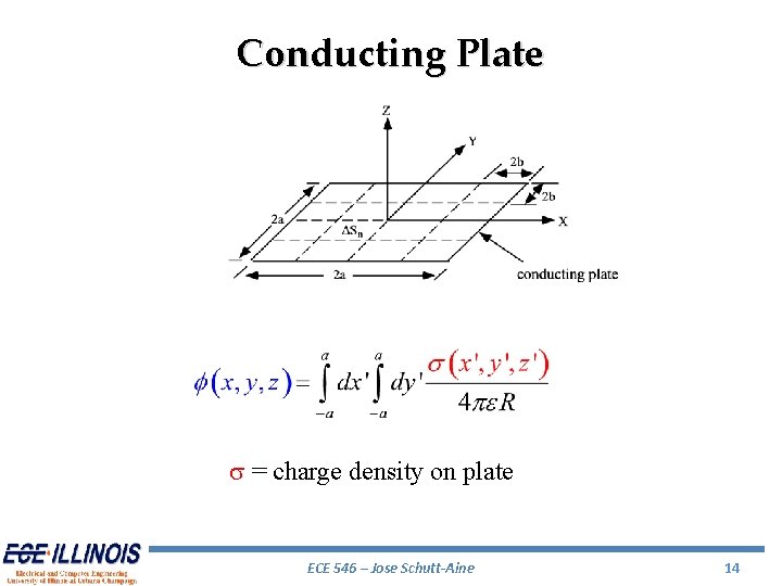 Conducting Plate s = charge density on plate ECE 546 – Jose Schutt-Aine 14