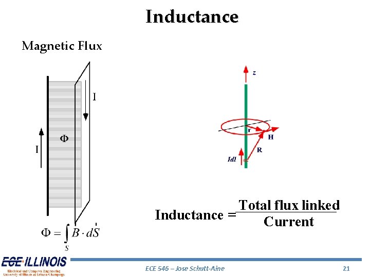 Inductance Magnetic Flux Total flux linked Inductance = Current ECE 546 – Jose Schutt-Aine