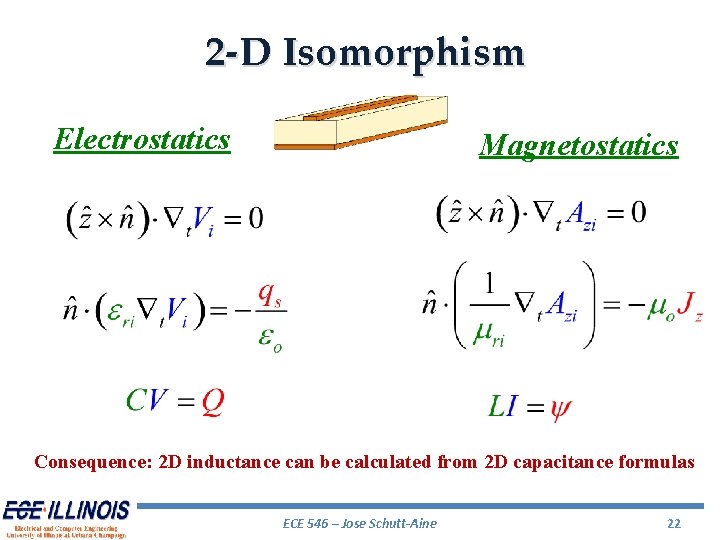 2 -D Isomorphism Electrostatics Magnetostatics Consequence: 2 D inductance can be calculated from 2