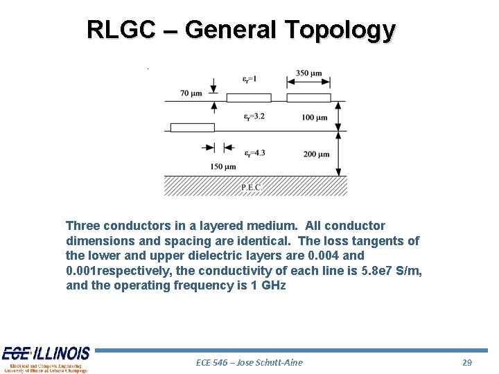 RLGC – General Topology Three conductors in a layered medium. All conductor dimensions and