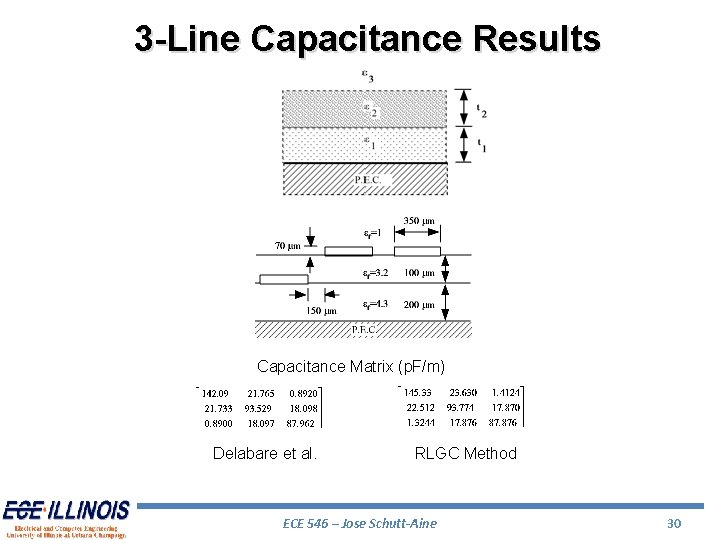 3 -Line Capacitance Results Capacitance Matrix (p. F/m) Delabare et al. RLGC Method ECE