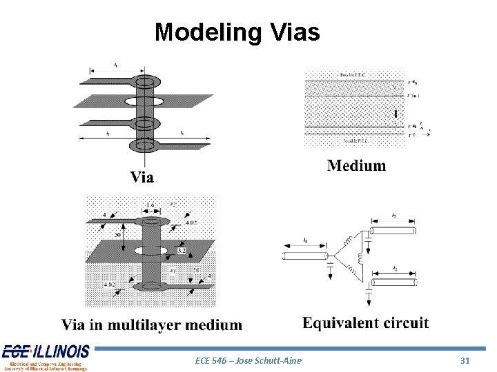 Modeling Vias ECE 546 – Jose Schutt-Aine 31 