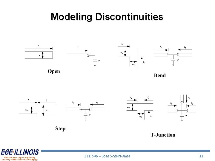 Modeling Discontinuities ECE 546 – Jose Schutt-Aine 32 