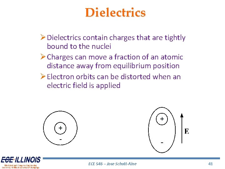 Dielectrics Ø Dielectrics contain charges that are tightly bound to the nuclei Ø Charges