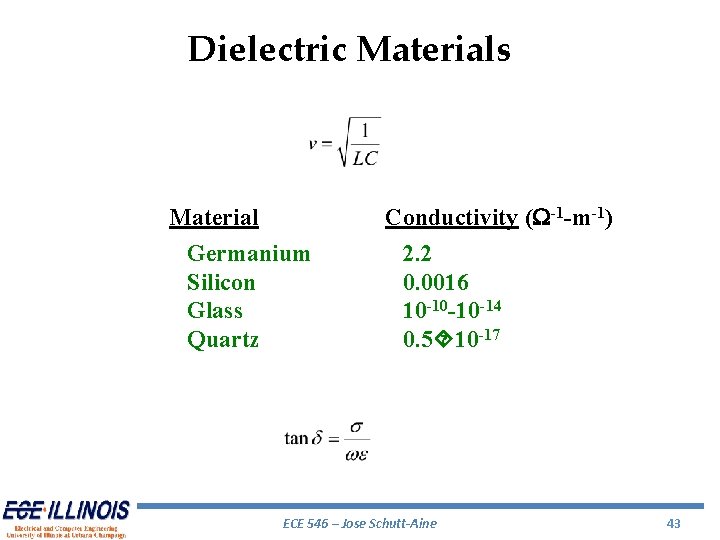 Dielectric Materials Material Germanium Silicon Glass Quartz Conductivity (W-1 -m-1) 2. 2 0. 0016