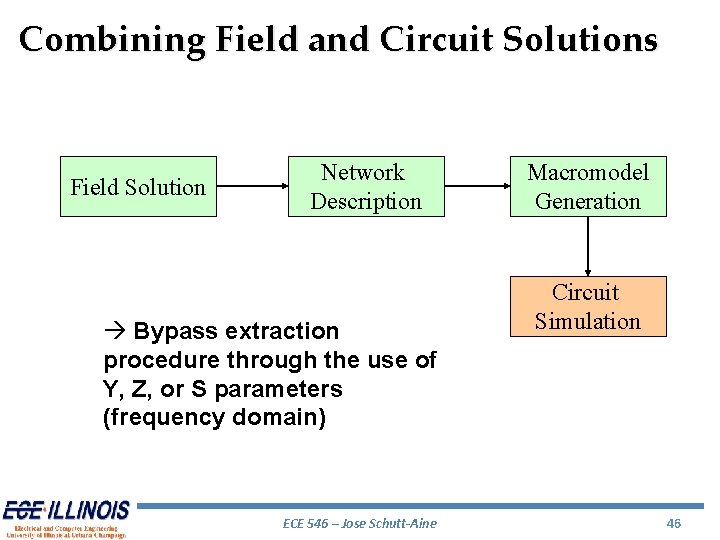 Combining Field and Circuit Solutions Field Solution Network Description à Bypass extraction procedure through