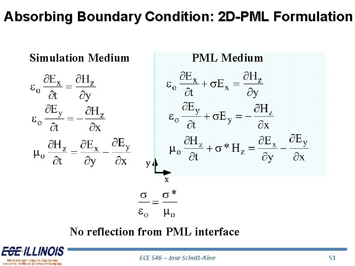 Absorbing Boundary Condition: 2 D-PML Formulation Simulation Medium PML Medium y x No reflection