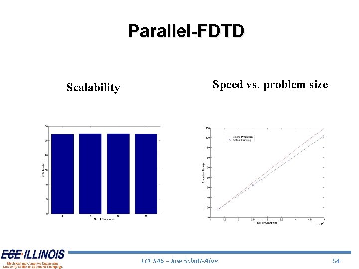 Parallel-FDTD Scalability Speed vs. problem size ECE 546 – Jose Schutt-Aine 54 