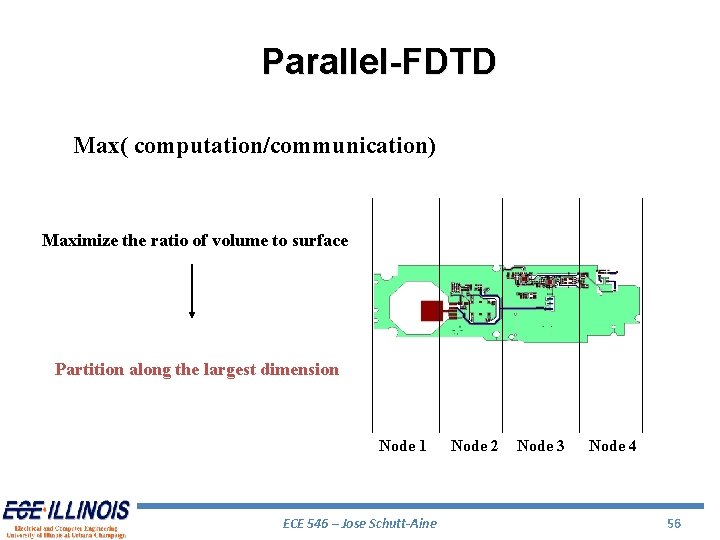 Parallel-FDTD Max( computation/communication) Maximize the ratio of volume to surface Partition along the largest