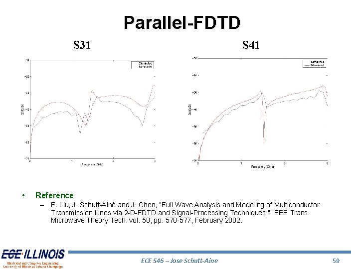 Parallel-FDTD S 31 • S 41 Reference – F. Liu, J. Schutt-Ainé and J.