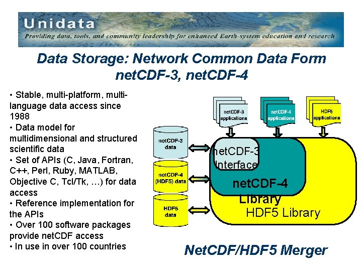 Data Storage: Network Common Data Form net. CDF-3, net. CDF-4 • Stable, multi-platform, multilanguage