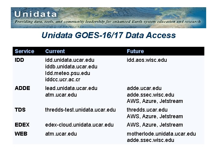 Unidata GOES-16/17 Data Access Service Current Future IDD idd. unidata. ucar. edu iddb. unidata.
