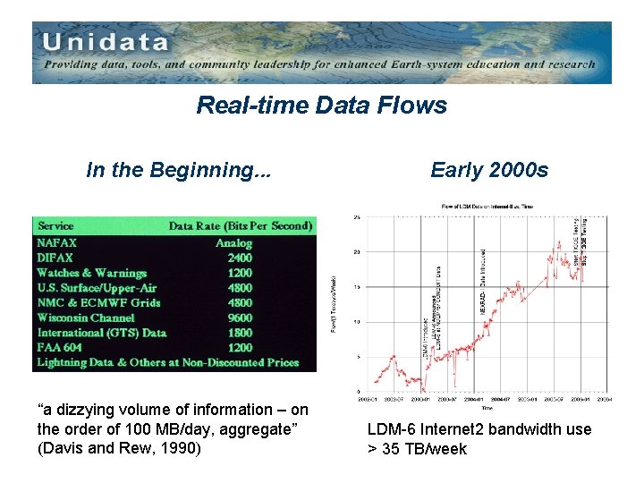 Real-time Data Flows In the Beginning. . . “a dizzying volume of information –