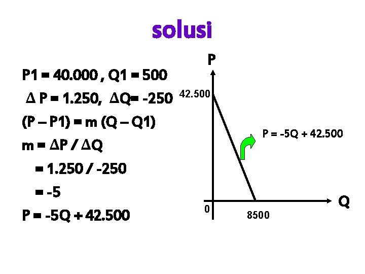 solusi P 1 = 40. 000 , Q 1 = 500 ∆ P =