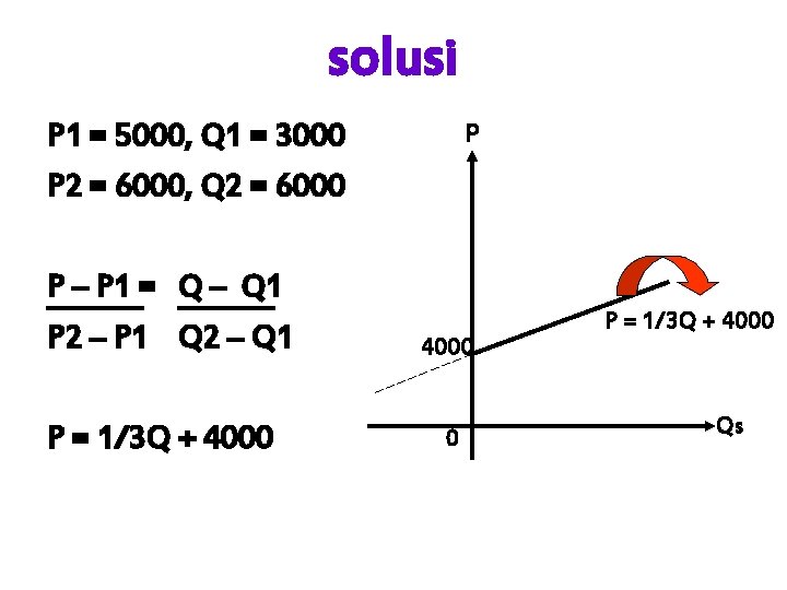 solusi p P 1 = 5000, Q 1 = 3000 P 2 = 6000,