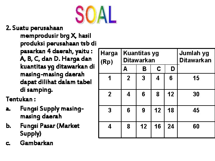 2. Suatu perusahaan memprodusir brg X, hasil produksi perusahaan tsb di pasarkan 4 daerah,