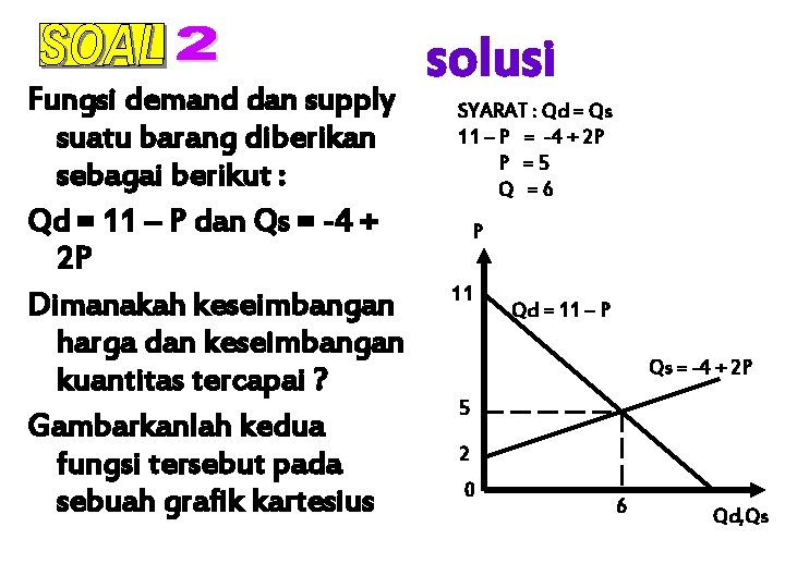 Fungsi demand dan supply suatu barang diberikan sebagai berikut : Qd = 11 –