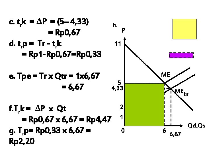 c. trk = ∆P = (5– 4, 33) = Rp 0, 67 d. trp