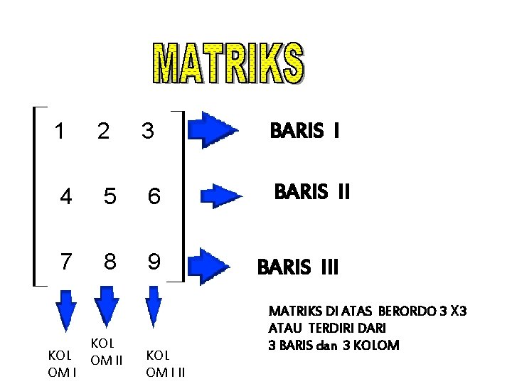 1 2 3 BARIS I 4 5 6 BARIS II 7 8 9 KOL