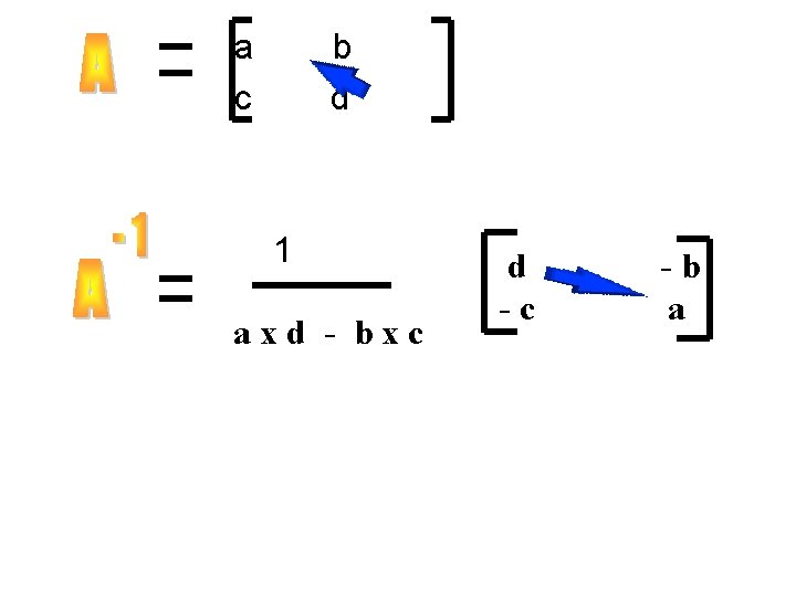 a c b d 1 axd - bxc d -c -b a 