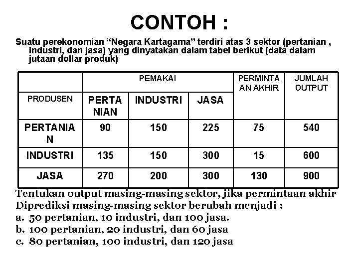 CONTOH : Suatu perekonomian “Negara Kartagama” terdiri atas 3 sektor (pertanian , industri, dan