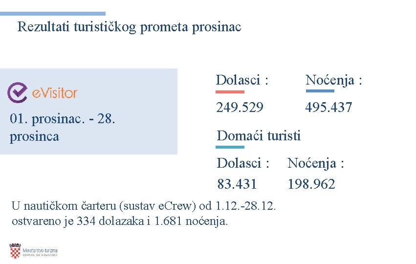 Rezultati turističkog prometa prosinac 01. prosinac. - 28. prosinca Dolasci : Noćenja : 249.