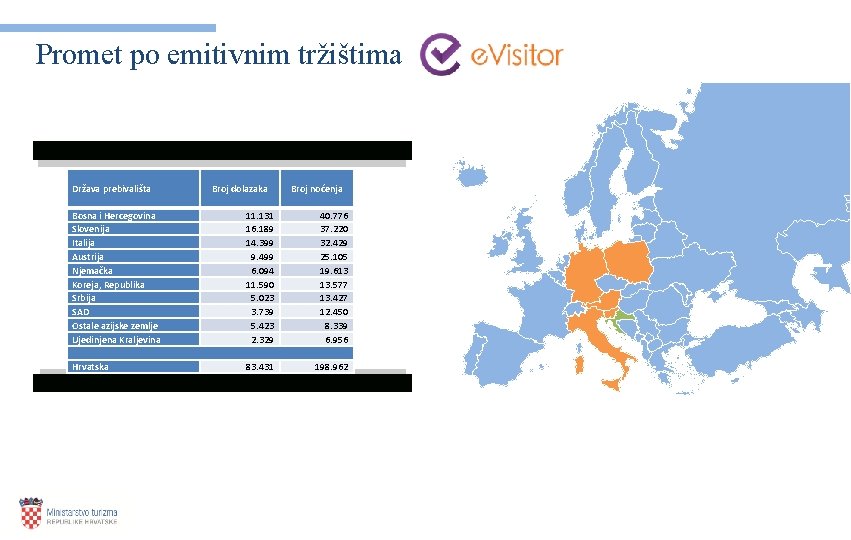 Promet po emitivnim tržištima Država prebivališta Broj dolazaka Bosna i Hercegovina Slovenija Italija Austrija