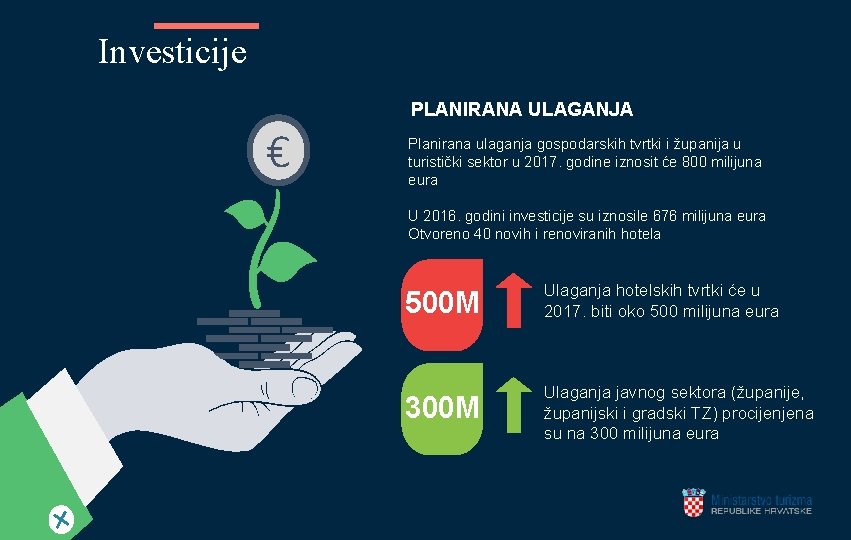 Investicije PLANIRANA ULAGANJA € Planirana ulaganja gospodarskih tvrtki i županija u turistički sektor u