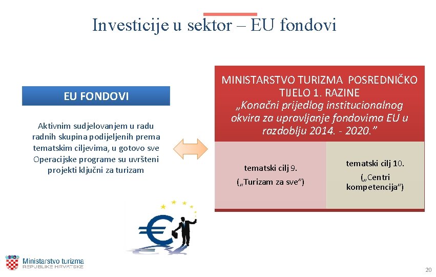 Investicije u sektor – EU fondovi Investicije EU FONDOVI Aktivnim sudjelovanjem u radnih skupina