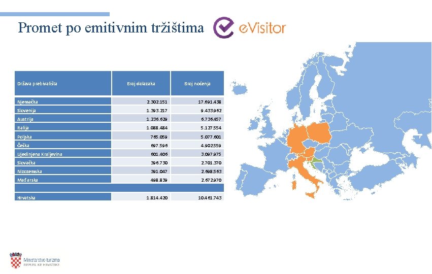 Promet po emitivnim tržištima Država prebivališta Broj dolazaka Broj noćenja Njemačka 2. 302. 151