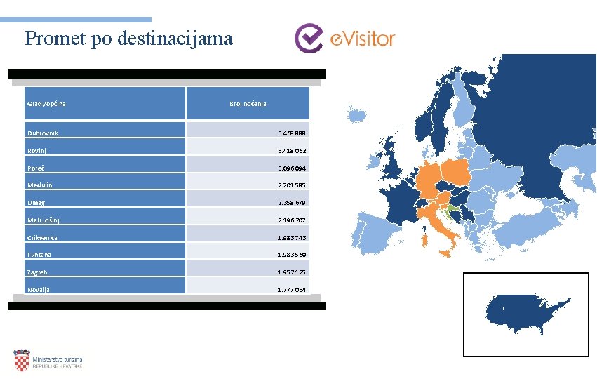 Promet po destinacijama Grad /općina Broj noćenja Dubrovnik 3. 468. 888 Rovinj 3. 418.