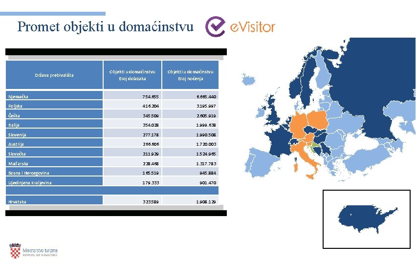 Promet objekti u domaćinstvu Država prebivališta Objekti u domaćinstvu Broj dolazaka Objekti u domaćinstvu