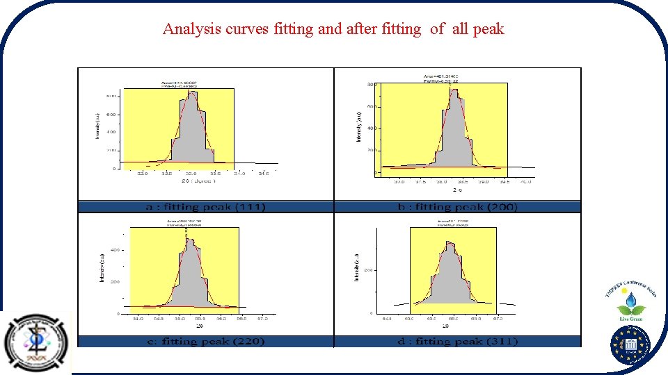 Analysis curves fitting and after fitting of all peak 