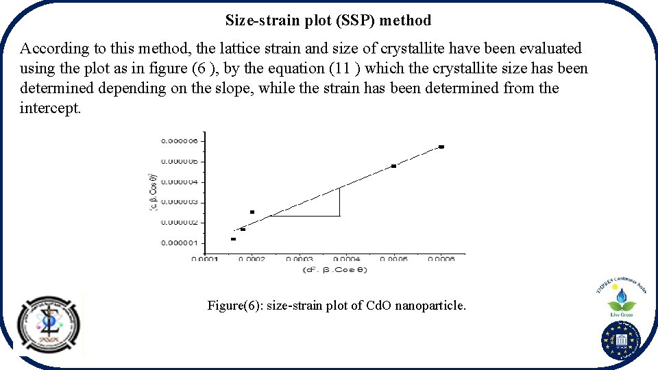 Size-strain plot (SSP) method According to this method, the lattice strain and size of