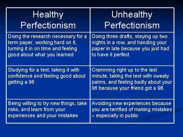 Healthy Perfectionism Unhealthy Perfectionism Doing the research necessary for a term paper, working hard