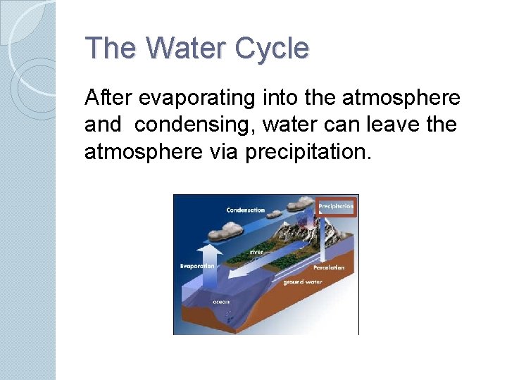 The Water Cycle After evaporating into the atmosphere and condensing, water can leave the