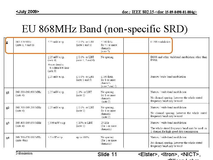 <July 2009> doc. : IEEE 802. 15 -<doc 15 -09 -0490 -01 -004 g>